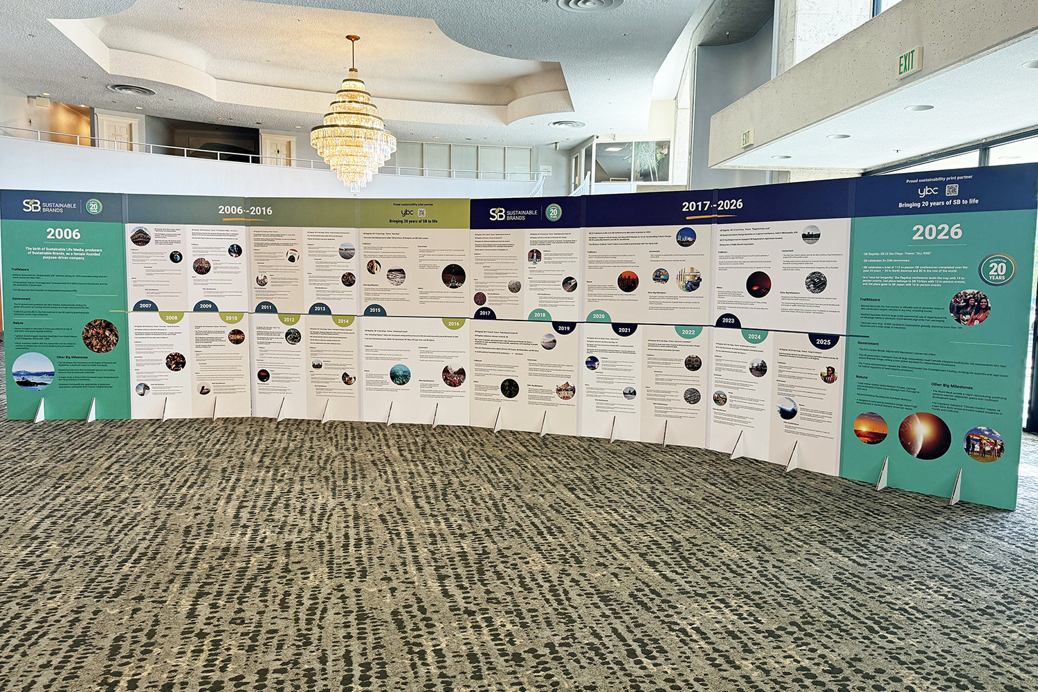 Sustainable Brands - Timeline Wall