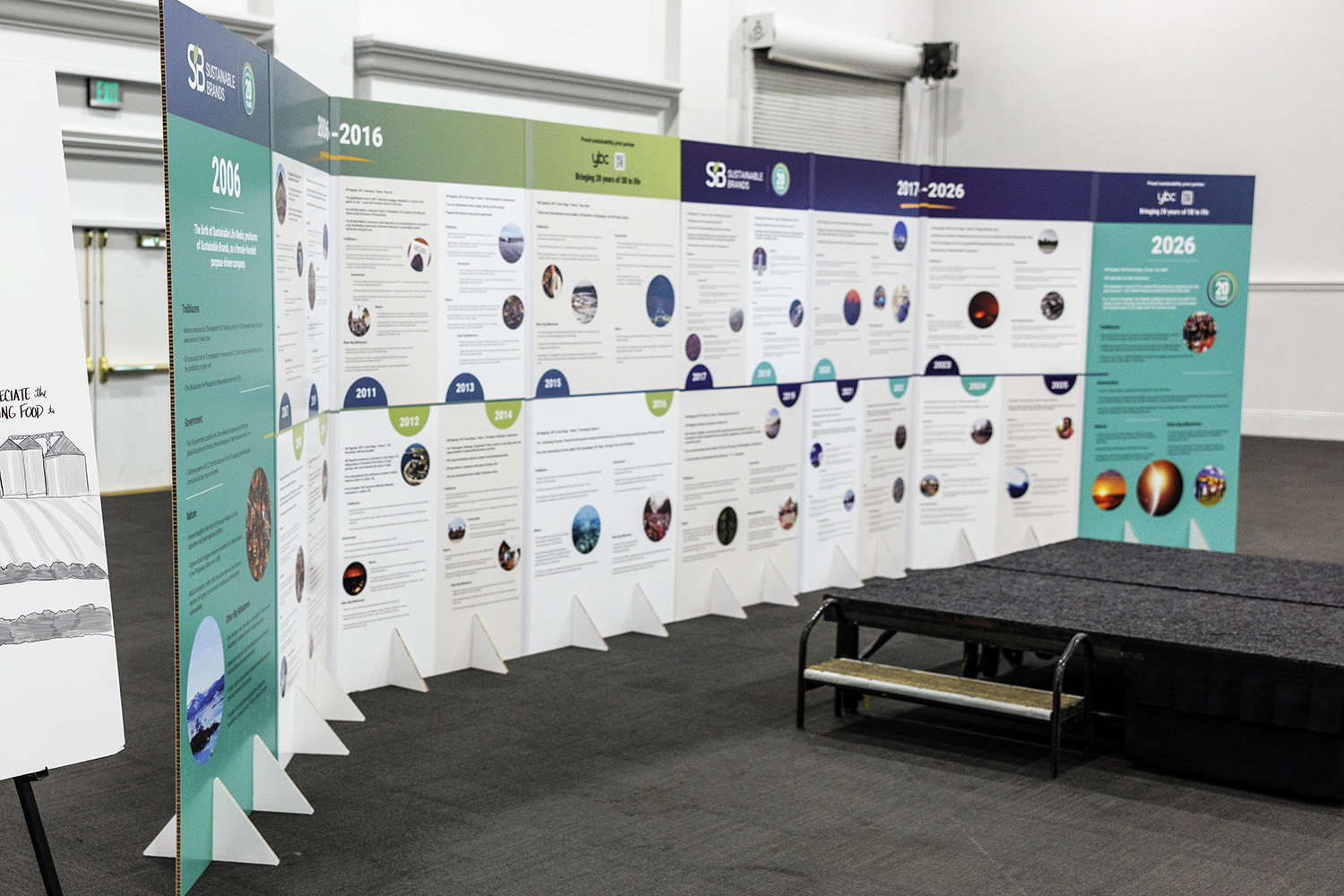 Sustainable Brands - Timeline Wall